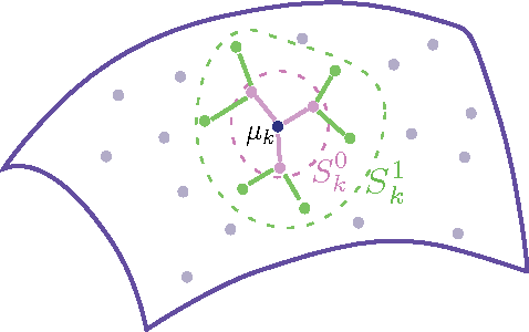 Figure 3 for Geometry-Aware Neighborhood Search for Learning Local Models for Image Reconstruction