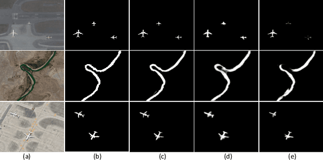 Figure 1 for RRNet: Relational Reasoning Network with Parallel Multi-scale Attention for Salient Object Detection in Optical Remote Sensing Images