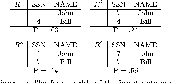 Figure 1 for Conditioning Probabilistic Databases