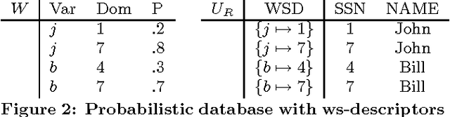 Figure 2 for Conditioning Probabilistic Databases