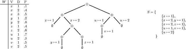 Figure 3 for Conditioning Probabilistic Databases