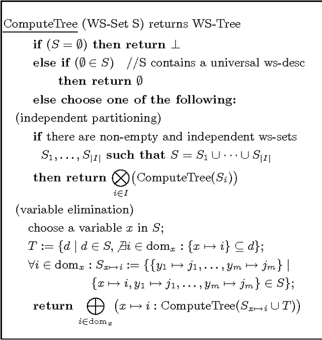 Figure 4 for Conditioning Probabilistic Databases
