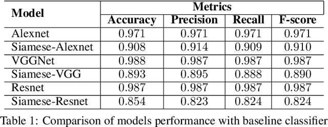 Figure 2 for Lesion2Vec: Deep Metric Learning for Few-Shot Multiple Lesions Recognition in Wireless Capsule Endoscopy Video