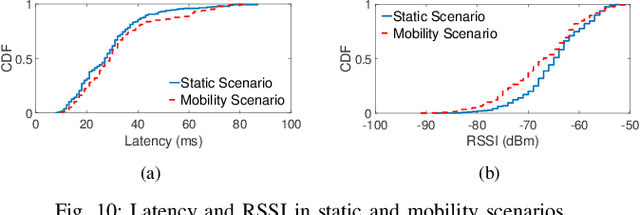 Figure 2 for Infrastructure-less Wireless Connectivity for Mobile Robotic Systems in Logistics: Why Bluetooth Mesh Networking is Important?