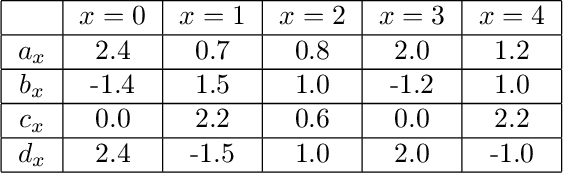 Figure 2 for Learning Pareto-Efficient Decisions with Confidence