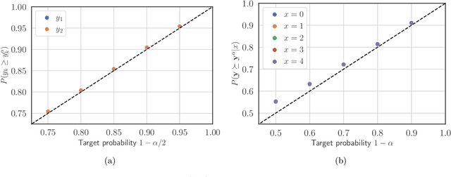 Figure 3 for Learning Pareto-Efficient Decisions with Confidence