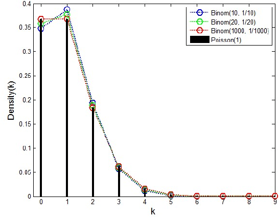 Figure 1 for Efficient Online Bootstrapping for Large Scale Learning