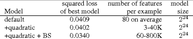 Figure 3 for Efficient Online Bootstrapping for Large Scale Learning