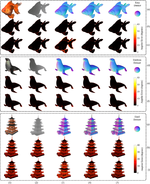 Figure 4 for Three-Filters-to-Normal: An Accurate and Ultrafast Surface Normal Estimator