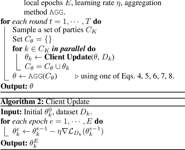 Figure 3 for How to Combine Variational Bayesian Networks in Federated Learning