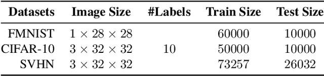 Figure 4 for How to Combine Variational Bayesian Networks in Federated Learning