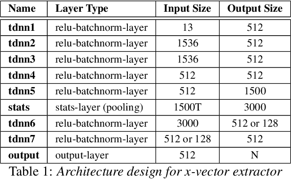 Figure 1 for Bi-LSTM Scoring Based Similarity Measurement with Agglomerative Hierarchical Clustering (AHC) for Speaker Diarization