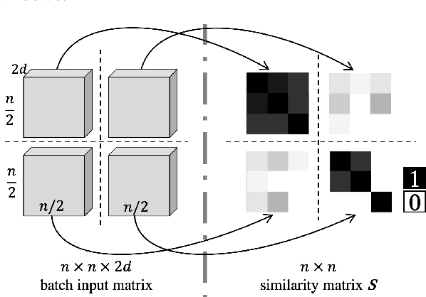 Figure 3 for Bi-LSTM Scoring Based Similarity Measurement with Agglomerative Hierarchical Clustering (AHC) for Speaker Diarization