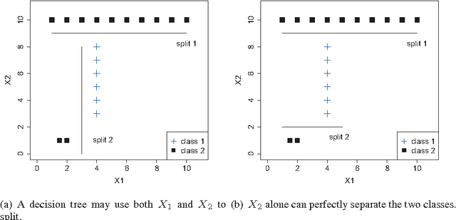 Figure 1 for Feature Selection via Regularized Trees