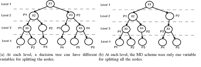 Figure 2 for Feature Selection via Regularized Trees