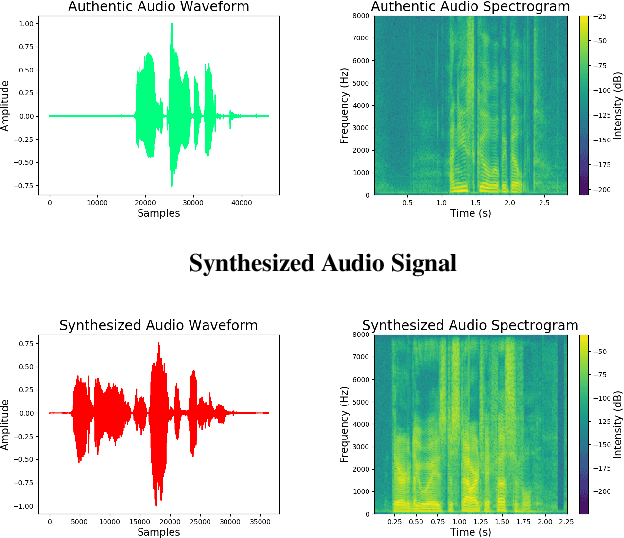 Figure 1 for Frequency Domain-Based Detection of Generated Audio
