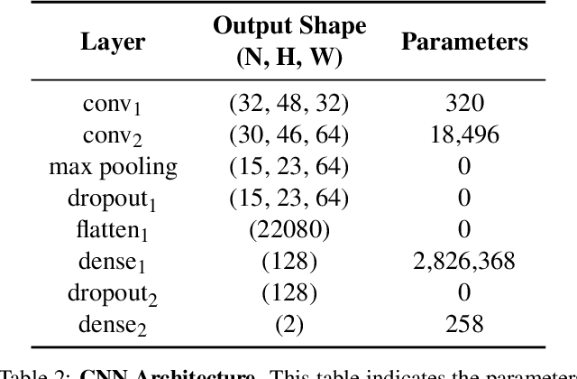 Figure 4 for Frequency Domain-Based Detection of Generated Audio
