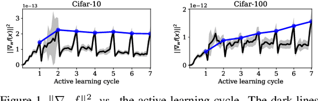 Figure 1 for Semi-Supervised Active Learning with Temporal Output Discrepancy