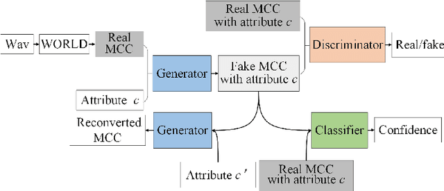 Figure 3 for MASS: Multi-task Anthropomorphic Speech Synthesis Framework