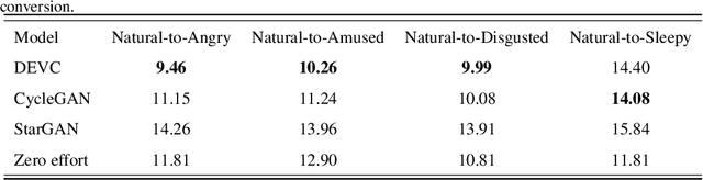 Figure 2 for MASS: Multi-task Anthropomorphic Speech Synthesis Framework