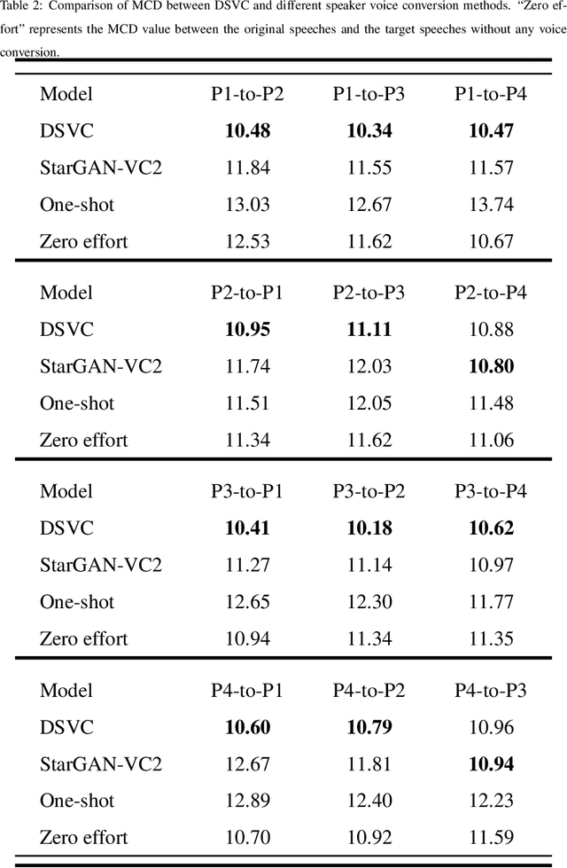 Figure 4 for MASS: Multi-task Anthropomorphic Speech Synthesis Framework