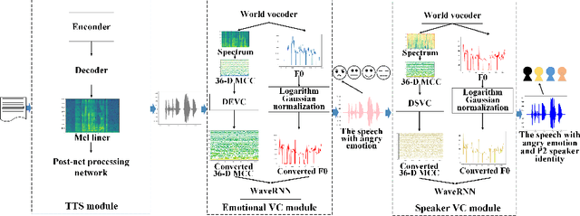 Figure 1 for MASS: Multi-task Anthropomorphic Speech Synthesis Framework