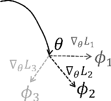 Figure 4 for Learning with Limited Samples -- Meta-Learning and Applications to Communication Systems