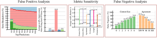 Figure 1 for Diagnosing Error in Temporal Action Detectors