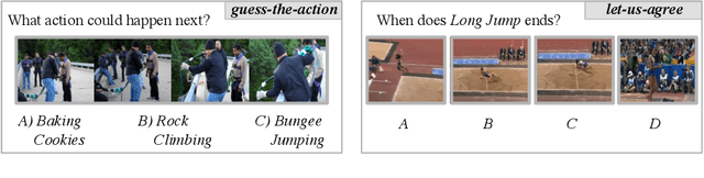 Figure 3 for Diagnosing Error in Temporal Action Detectors