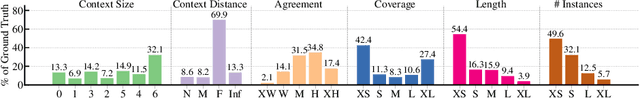 Figure 4 for Diagnosing Error in Temporal Action Detectors