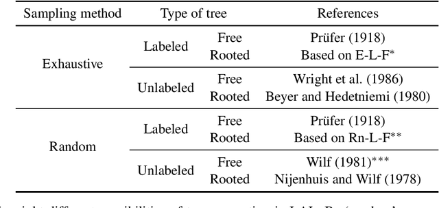 Figure 4 for The Linear Arrangement Library. A new tool for research on syntactic dependency structures