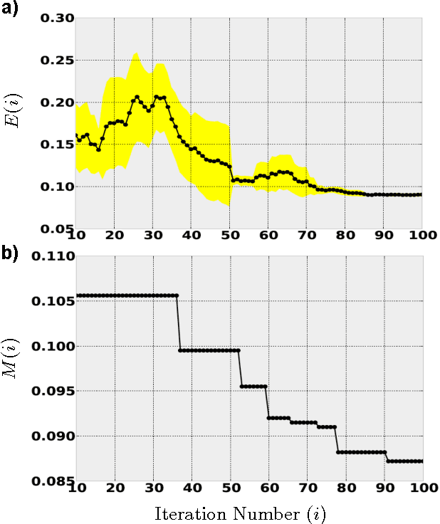 Figure 1 for Hyper-parameter optimization of Deep Convolutional Networks for object recognition