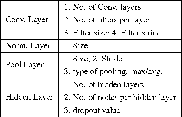 Figure 2 for Hyper-parameter optimization of Deep Convolutional Networks for object recognition
