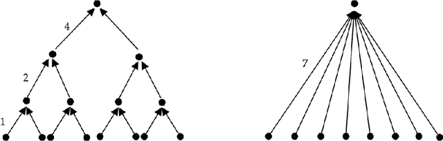 Figure 4 for Classification in asymmetric spaces via sample compression