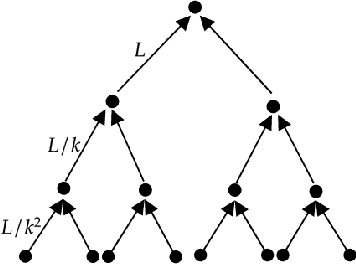 Figure 1 for Classification in asymmetric spaces via sample compression