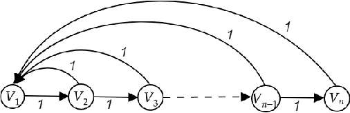 Figure 2 for Classification in asymmetric spaces via sample compression