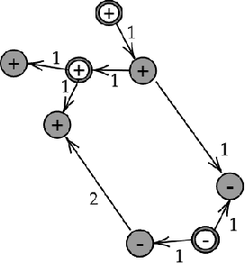Figure 3 for Classification in asymmetric spaces via sample compression