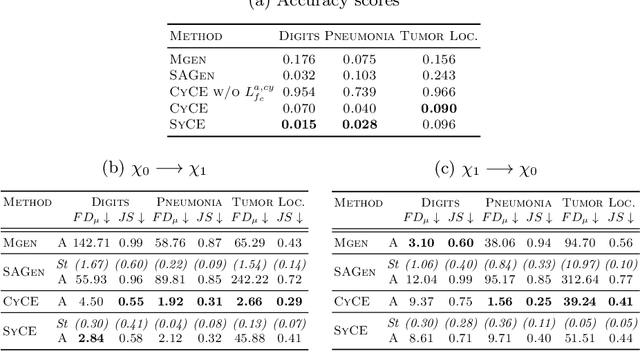 Figure 2 for Leveraging Conditional Generative Models in a General Explanation Framework of Classifier Decisions