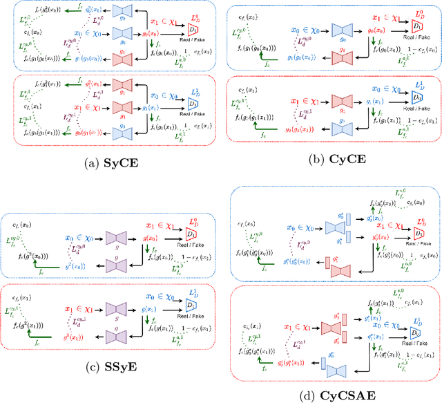 Figure 3 for Leveraging Conditional Generative Models in a General Explanation Framework of Classifier Decisions