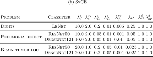 Figure 4 for Leveraging Conditional Generative Models in a General Explanation Framework of Classifier Decisions