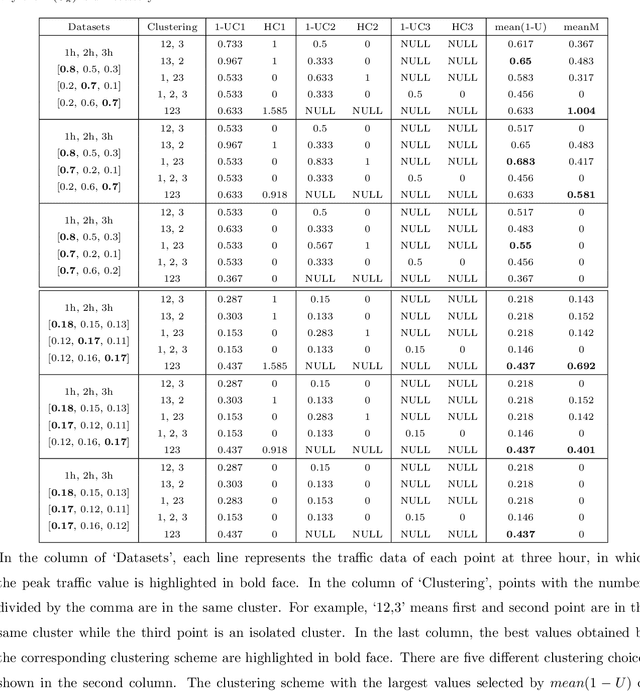 Figure 2 for Evolutionary Optimization for Proactive and Dynamic Computing Resource Allocation in Open Radio Access Network