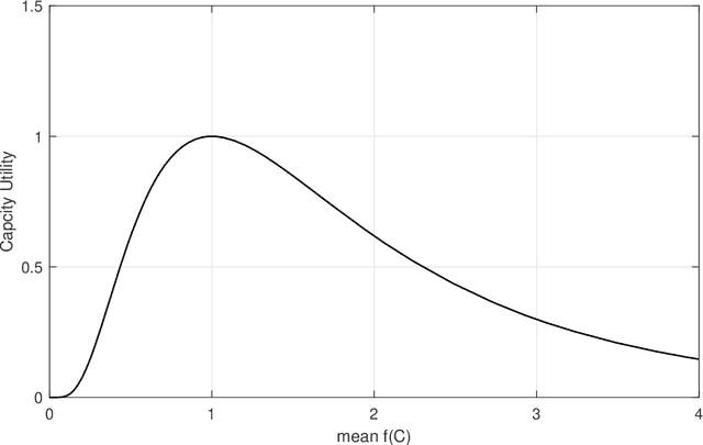 Figure 1 for Evolutionary Optimization for Proactive and Dynamic Computing Resource Allocation in Open Radio Access Network