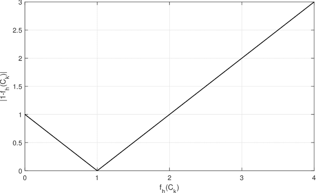 Figure 3 for Evolutionary Optimization for Proactive and Dynamic Computing Resource Allocation in Open Radio Access Network