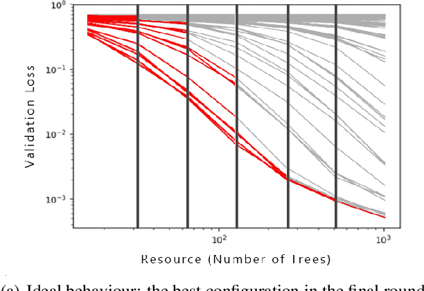 Figure 1 for Learning to Tune XGBoost with XGBoost