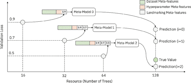 Figure 3 for Learning to Tune XGBoost with XGBoost