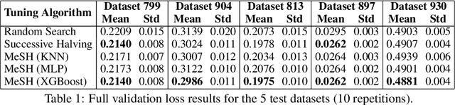 Figure 2 for Learning to Tune XGBoost with XGBoost