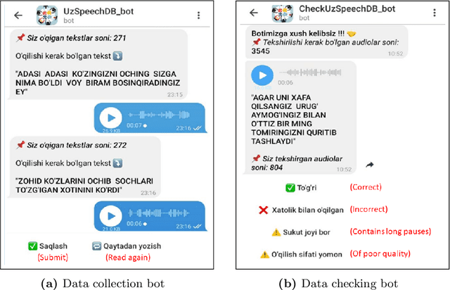 Figure 1 for USC: An Open-Source Uzbek Speech Corpus and Initial Speech Recognition Experiments