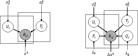 Figure 1 for Toward Implicit Sample Noise Modeling: Deviation-driven Matrix Factorization