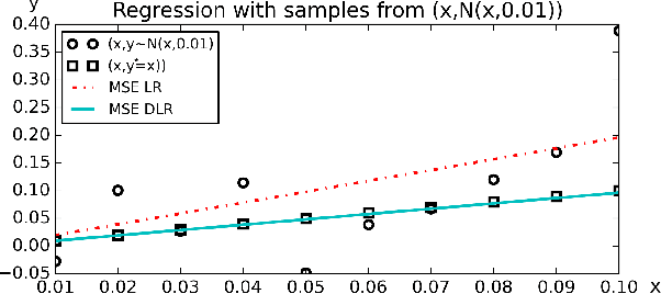 Figure 3 for Toward Implicit Sample Noise Modeling: Deviation-driven Matrix Factorization