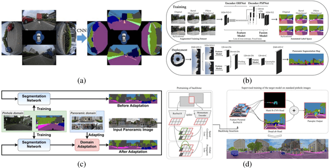 Figure 3 for Review on Panoramic Imaging and Its Applications in Scene Understanding